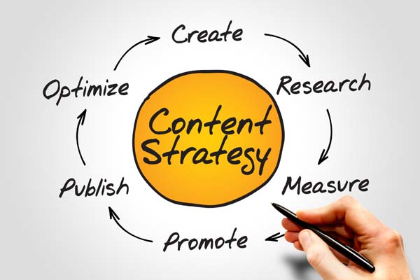 Content Strategy Development